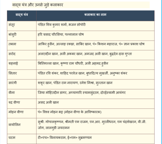 Static GK PDF in Hindi 